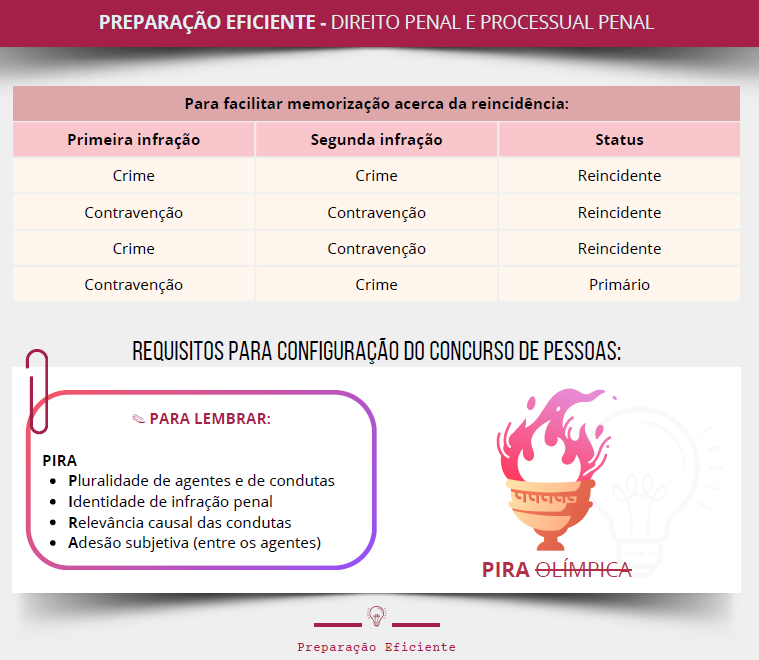 Penal e Proc penal 1